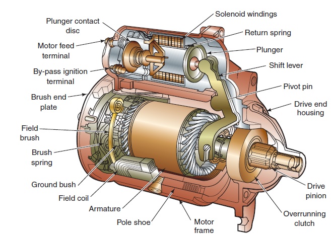 Read more about the article Pelatihan Electric Motor: Operation, Maintenance, And Trouble Shooting